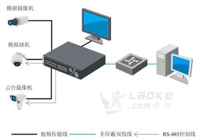深圳石岩监控安装，石岩维修监控摄像头，手机远程监控，上门维修监控_1