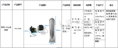 广东臭氧发生器厂家，供应广西臭氧机厂家_1