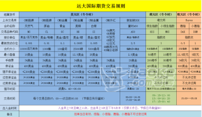 这么多国际期货招商平台我该怎么选 代理远大国际期货怎么样_2