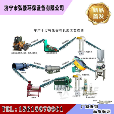 鸡粪有机肥成套设备厂家推行养殖发展循环化_0