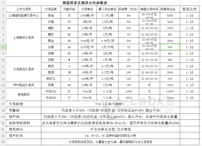 期盈管家国内原油黄金总部直招_0