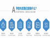中山市室内设计软件大全基础教学