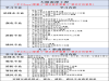 零基础学安装造价广联达软件9月4日开班