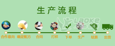 中老年螯合钙oem加工  天门冬氨酸钙 山东工厂祥宏堂_2