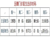 热烈祝贺重庆长城医院足踝外科门诊开诊