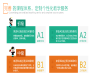 上海新世界教育 八佰伴 意大利语A2基础课程