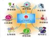 怎么选择佛山社保?!佛山社保代理公司，代办买佛山社保