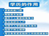达州有没有小自考