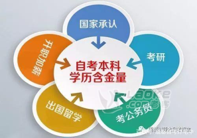 达州有没有小自考_2