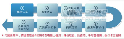 广东肇庆期货开户流程   肇庆期货开户交易哪家手续费比较低_1