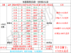 【恒指交易】恒指多空交易技巧，附4.8号交易记录
