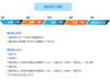 临沂商标复审2019年费用多少