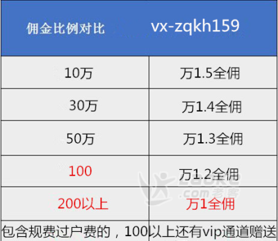 西安炒股开户佣金最低是多少？万一佣金大券商_0