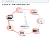 手机无线充电生产厂家 多功能产品小夜灯
