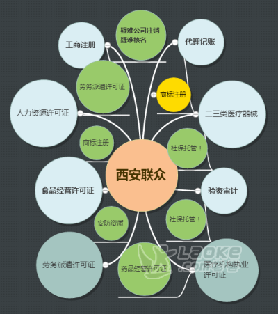 知道注册什么类型的公司交税少来马上告诉你_1