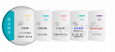 西安创业注册公司一直注册不下来快来看看你是否符合注册条件_2