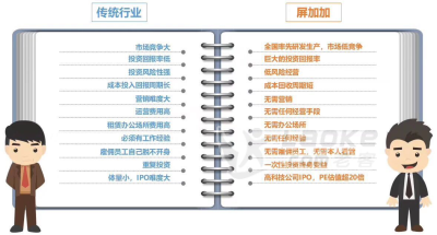屏加加科技2019以降低百姓生活成本，提高百姓幸福指数为己任_0