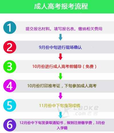 高起专两年半广西教育学院开始报名啦_0