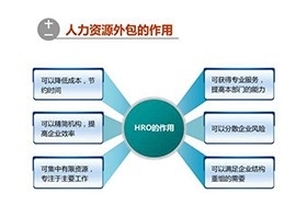 涵浩人力资源提供专业沈阳人力资源派遣服务，用心服务于客户_0