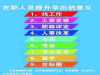 湖北成人教育专科本科有哪些专业可以报名？