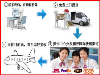 潮州DHL快递代理 潮州DHL国际快递合作公司