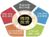 监理员质检员报名城市排水管理师清洁项目经理证建筑项目经理