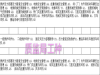 浙江环卫作业项目经理证报考中控值机员保洁员保育员物业经理