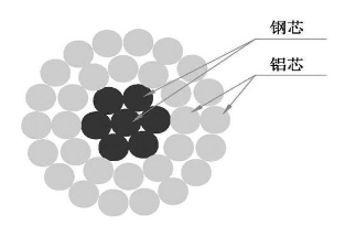 优质的充电桩电缆服务_0