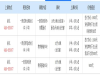 绥化中公教育一跃成师协议