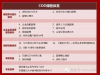 专注解决企业战略问题的必修课CEO高管特训