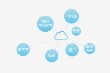 金蝶KIS旗舰版资源，金蝶KIS行政事业版的基本其实就这么简单_0