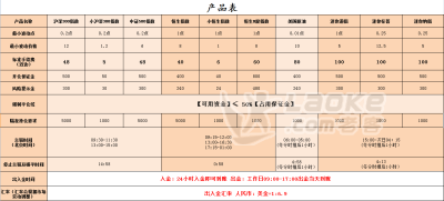 沪深300招代理无门槛_0