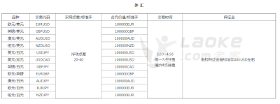 外汇招商加盟合作诚心的来_0