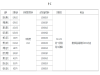 外汇招商加盟合作诚心的来