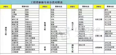 达州物业管理员证项目经理证物业管理师证物业经理证消防中控证全国道路保洁工程师中级高级中级管道工证_3