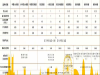 重庆沪深300股指期货开户需要什么条件