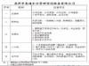 商标专利注册