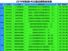 做了七八年的人力专员怎么突破到主管岗位、经理岗位