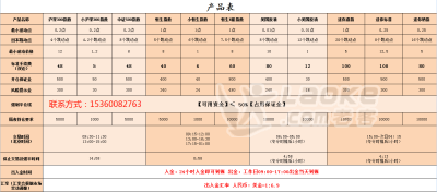 湛江正规沪深300代理一总部招商无门槛免费开户日返代理_0