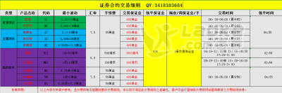 国际期货哪家强？_0