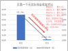西安炒股开户哪家券商佣金费率最低能万分之一取消五元限制