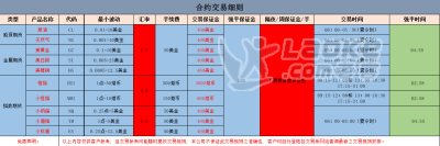 外盘期货主账户直招代理，条件高，返佣快_0