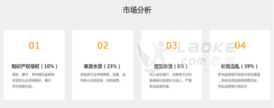杨翼网络的电商平台打假控价服务报价品质有保障_0