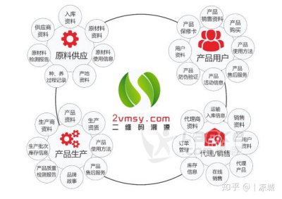 红木家具二维码防伪溯源系统_0