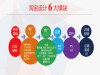 苏州淘宝网店运营培训 苏州相城网店培训