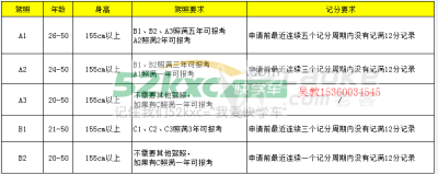 广东中山考大车驾驶证，费用全包，考不过免费重考_0