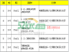 广东中山考大车驾驶证，费用全包，考不过免费重考