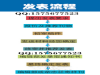当代教育实践与教育研究是什么级别的