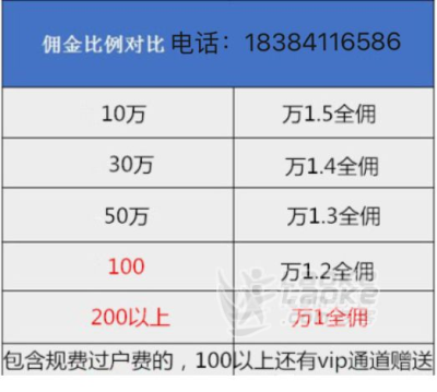 沈阳开通50ETF期权的手续费最低是多少？_0