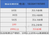 西安股票开户超低佣金万1免五取消最低五元